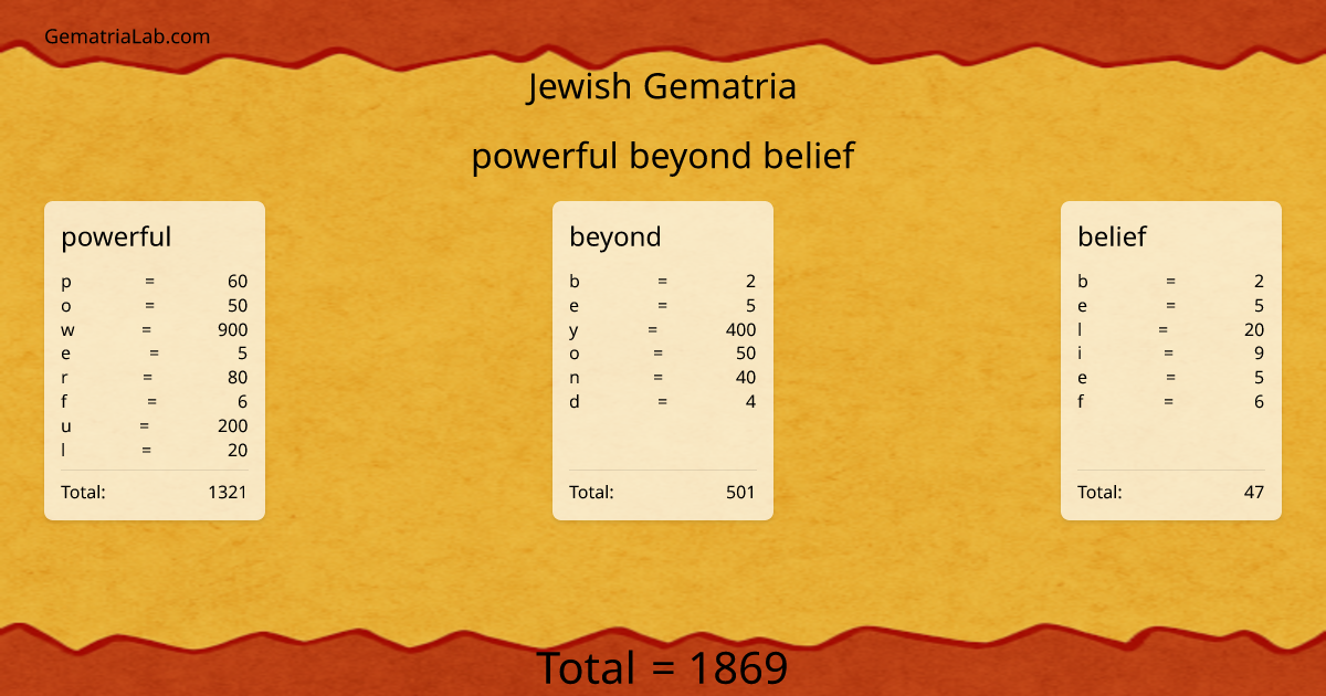 powerful beyond belief in jewish Gematria